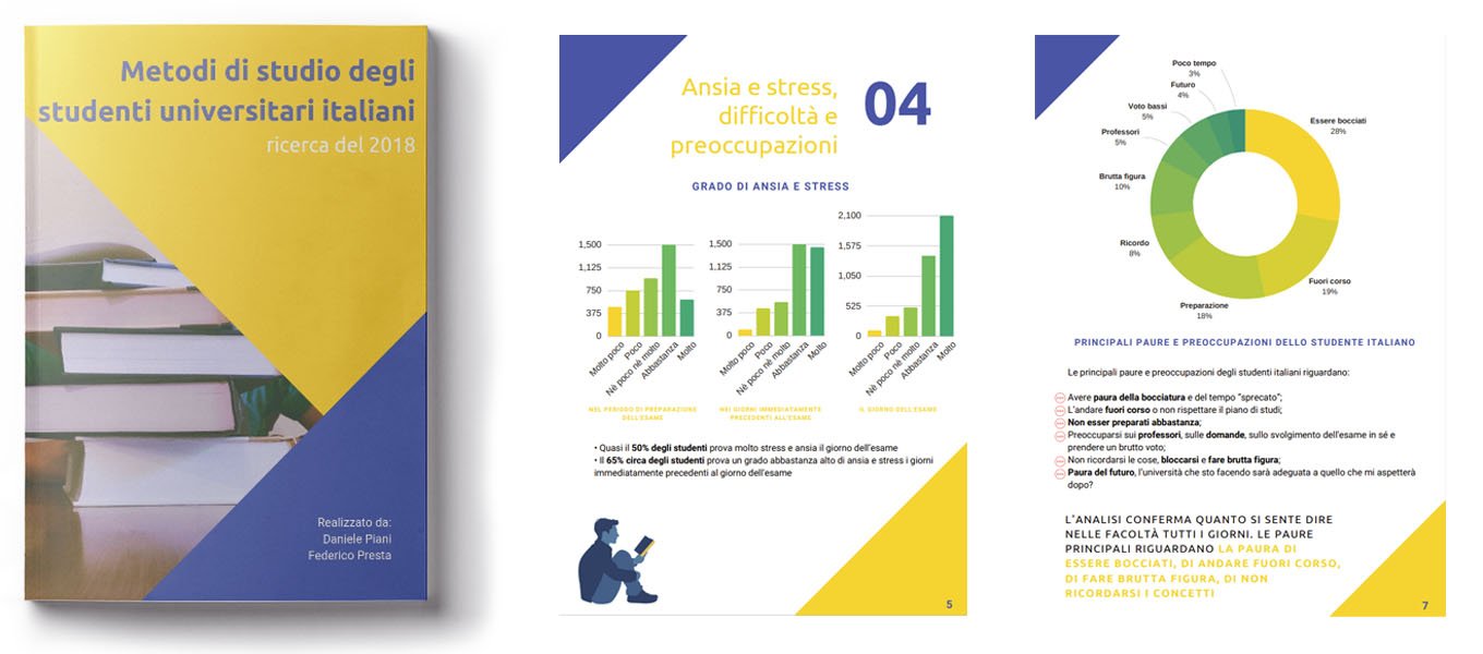 Il report della ricerca di mercato su 4.000 studenti usato come lead magnet